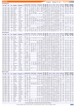 Quote calcio - Michypoint.it