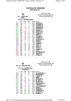 FANTACALCIO CESERANO Giornata: 21^ Pagina 1 di 29
