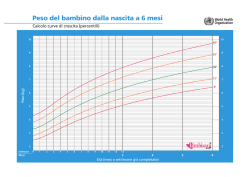 Peso del bambino dalla nascita a 6 mesi