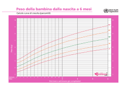 Peso della bambina dalla nascita a 6 mesi