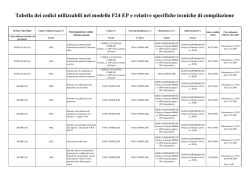 aggiornamento Tabella codici tributo F24EP - pdf