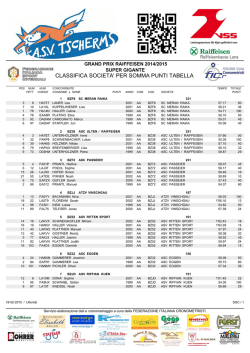 Classifica societ&agrave;