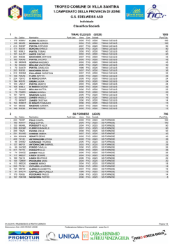 classifiche pian di casa 1-3-15 societa giovanile
