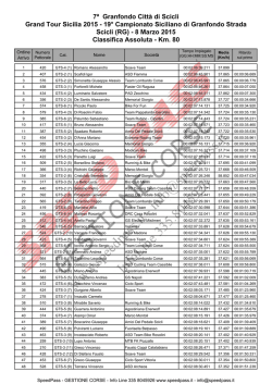 7&ordf; Granfondo Citt&agrave; di Scicli_Classifica