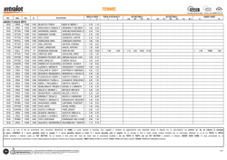 TENNIS - Intralot