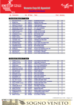 2015 VenCup_Ind_1