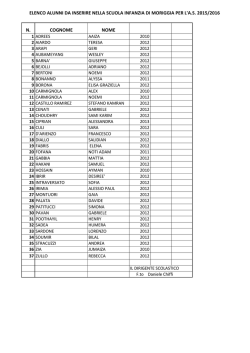 Scuola infanzia Moriggia : alunni accolti