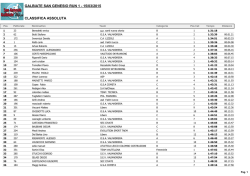 Classifica - Podismo Lombardo