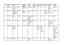 Provincia Codice mecc. istituto Denominazione istituto Citt&agrave;