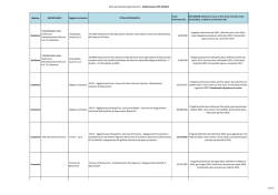 Delibera 60/2012, la situazione sulle principali opere
