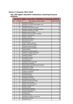 Top 100 higher education institutions receiving Erasmus students