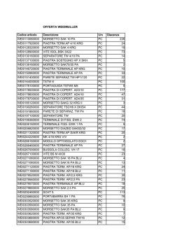 Codici presenti a magazzino