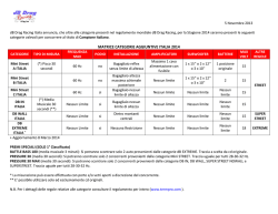 Categorie Aggiuntive dB Drag Racing