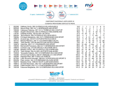 Classifica 4.7 finale - Federazione Italiana Vela