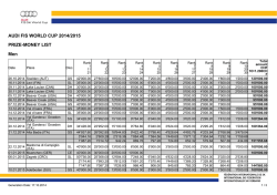 Prize Money List 2015 WC