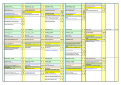 Scheda tecnica MEMBRAPOL 140 OS