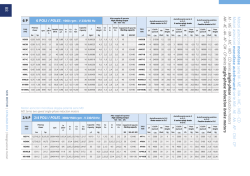 Unione Europea - Regione Siciliana