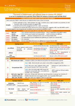 Hoepli Test: LOGICA - QUIZ SVOLTI E COMMENTATI