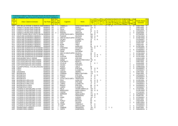 Laretina - Comune di Arezzo