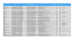 Circuito Classico MPAAF +PROGETTO GIOVANI +
