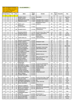 FOGLIO ISTRUZIONI Referente organizzazione: Alessandro Mazza