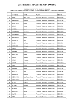 It pdf informagiovani offro lavoro pdf