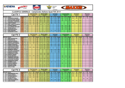 Cat FX 1 Cat FX 2 Cat FX 4