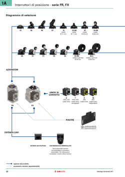 Interruttori di posizione - serie FR, FX