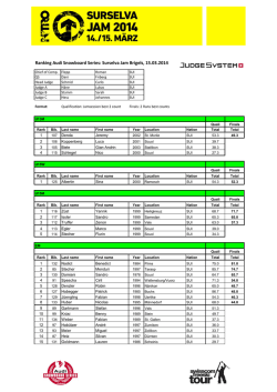 Ranking Audi Snowboard Series: Surselva Jam Brigels, 15.03.2014