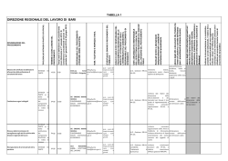 DRL Puglia - Ministero del Lavoro e delle Politiche Sociali