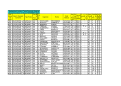 Cod. Class e di Conc Descr. Classe di Concorso Tipo Posto Cod