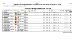 classifica campionato endurance pony 2014