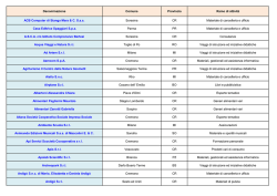 Denominazione Comune Provincia Ramo di attivit&agrave; ACB Computer