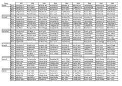classi brindisi - FL Morvillo Falcone
