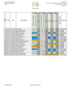 Universit&eacute; Mohammed 1er Facult&eacute; Pluridisciplinaire - Groupe-FPN