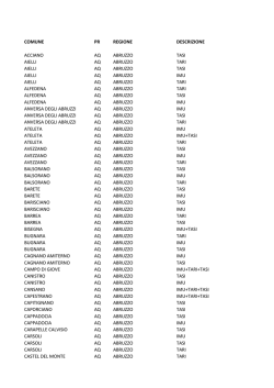 COMUNE PR REGIONE DESCRIZIONE ACCIANO AQ