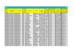 Cod. Clas se di Conc Descr. Classe di Concorso Tipo