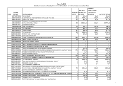 Volontariato 11_10_diviso tra ammessi e non ammessi al 10 marzo
