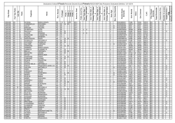 T ipo P o sto Co d . Tip o P o sto Incl. Ris P o sto Co g n o me No me