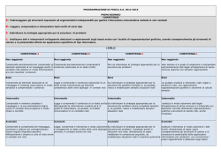 PROGRAMMAZIONE DI FISICA A.S. 2014