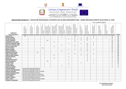 rettifica graduatoria del bando provinciale per il diritto allo studio a