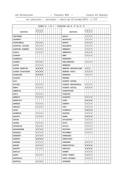 N. 3 - Camera dei Deputati