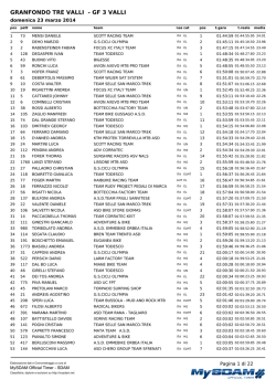 GRANFONDO TRE VALLI - GF 3 VALLI