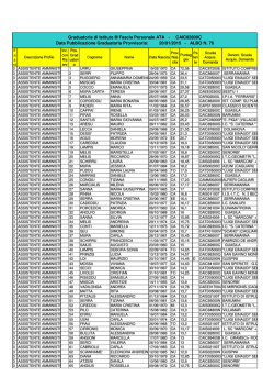 graduatoria provv.3 fascia 20.01.2015