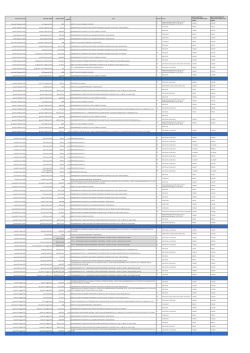 corsi Area Sicurezza 2015
