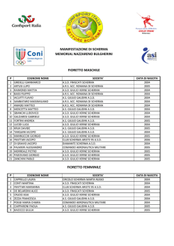 Classifiche Partecipanti Memorial Nazzareno