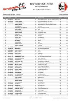 Startliste Radbergrennen