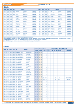 Lunedi - Ricevitoria Gai