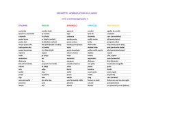 Tabella Termini Uncinetto in 4 lingue