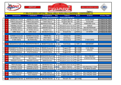 Elenco Iscritti - Rally di Roma Capitale